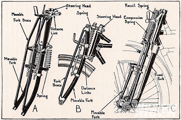 Front suspension options for early motorcycles